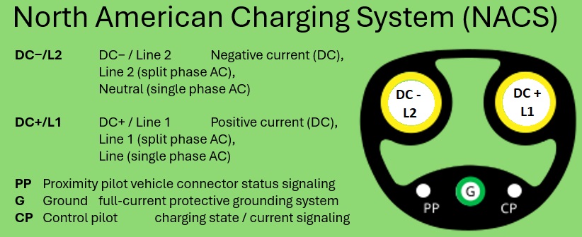 North American Charging System pin configuration