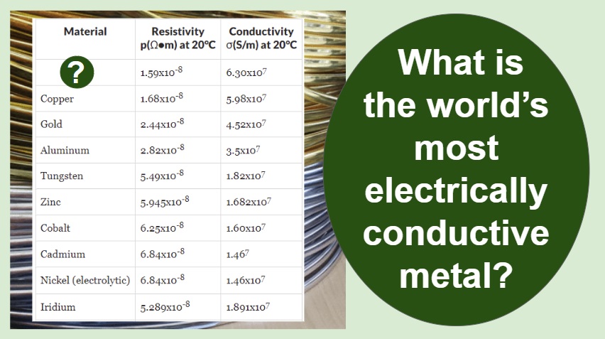 which metal is the best conductor