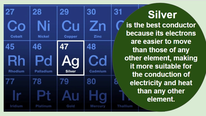 Silver, like Copper has only a single electron and weak bonds. 