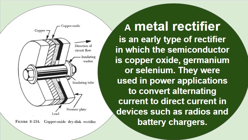 The metal rectifier, an early Westinghouse patent, converts AC to DC electricity. 