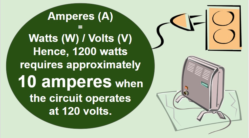 Understand the power demand of appliances in Watts